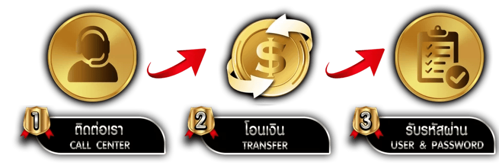 GOD855 เว็บตรง จ่ายจริง ไม่มีขั้นต่ำ